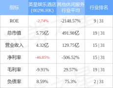 公布2022年9月6日耗资6558万港元回购1375万股股份