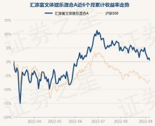 9月7日基金快报：汇添富文体娱乐混合A最新净值19869跌084%