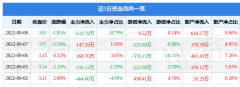 股票行情快报：星辉娱乐9月8日主力资金净卖出61979万元