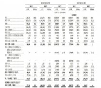 粉笔科技更新招股书：2022年上半年净调整净利润9560万元
