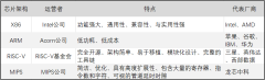 阿里又一重磅芯片问世！倪光南院士：“中国芯”应走第三条路