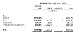 提效降本、开拓新增量美团守住了增长