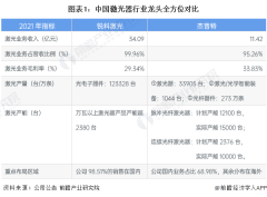锐科激光PK杰普特谁是激光行业国产化先驱？