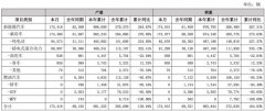 比亚迪：8月新能源汽车销量约17.5万辆海外销售合计5092辆